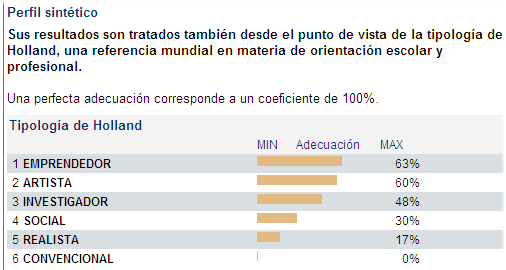 Test de Orientacioò Profesional