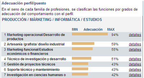 Test de Orientacioò Profesional